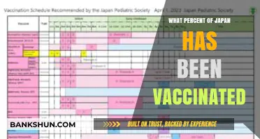 Japan's Vaccination Progress: A Comprehensive Update