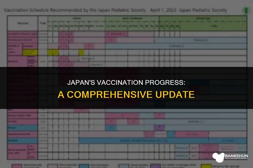 what percent of japan has been vaccinated
