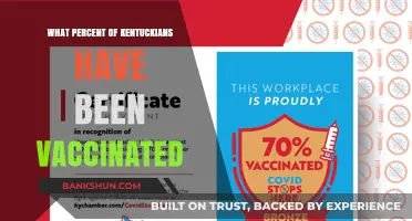 Vaccination Rates in Kentucky: A Comprehensive Update