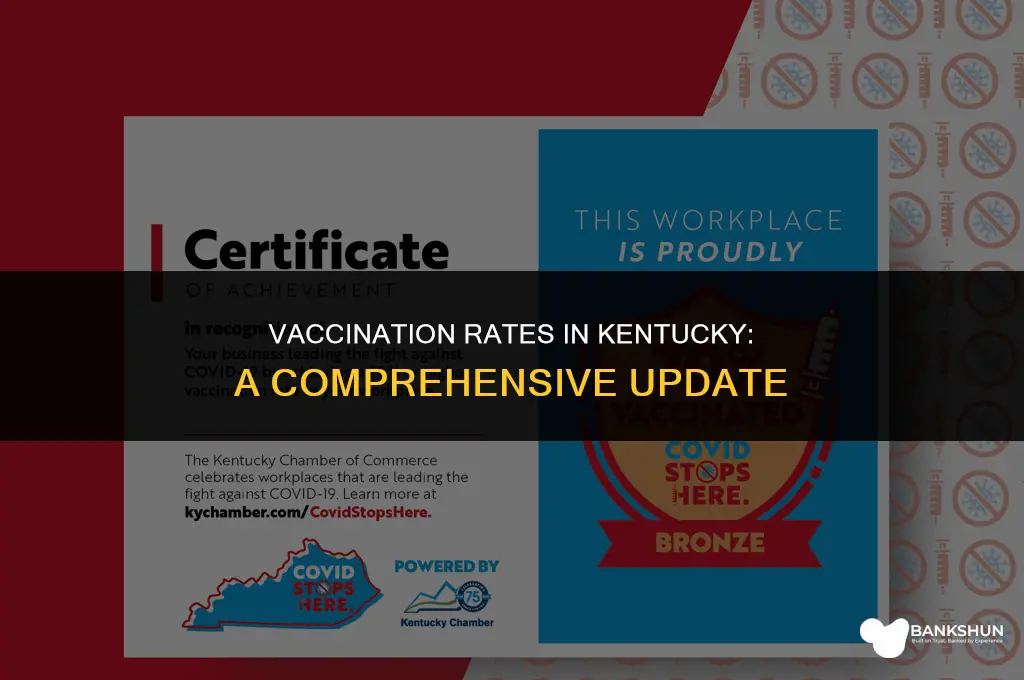 what percent of kentuckians have been vaccinated