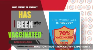 Vaccination Progress in Kentucky: A Comprehensive Update