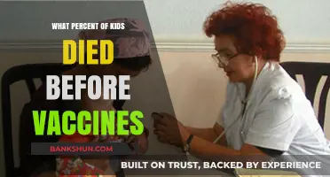 Vaccines' Triumph: A Historical Look at Child Mortality Reduction
