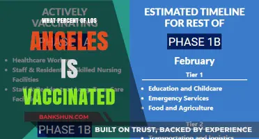 Vaccination Rates in Los Angeles: A Comprehensive Update