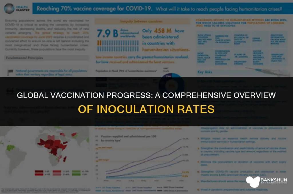 what percent of mass has been vaccinated