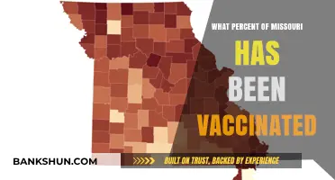 Vaccination Progress in Missouri: A Comprehensive Update