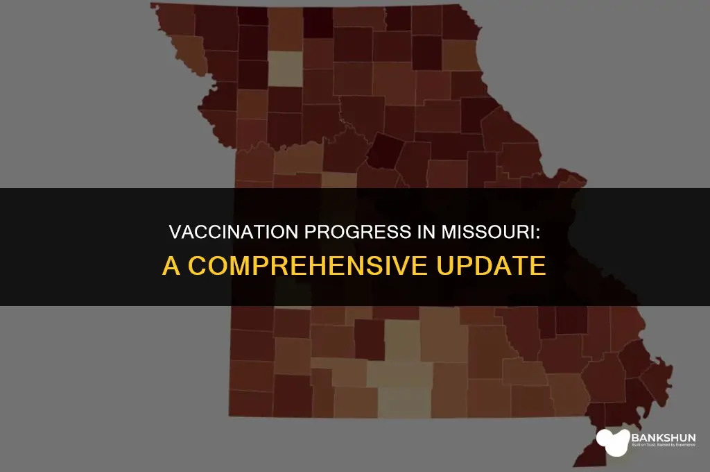 what percent of missouri has been vaccinated