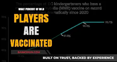 Vaccination Rates Among MLB Players: A Comprehensive Update