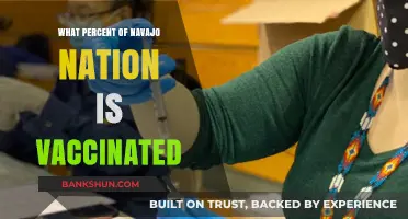 Vaccination Progress on the Navajo Nation: A Comprehensive Update