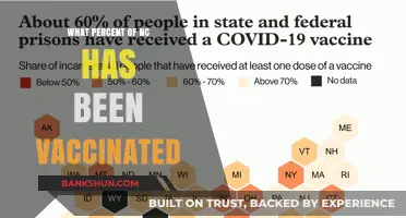 Vaccination Progress in North Carolina: A Comprehensive Update