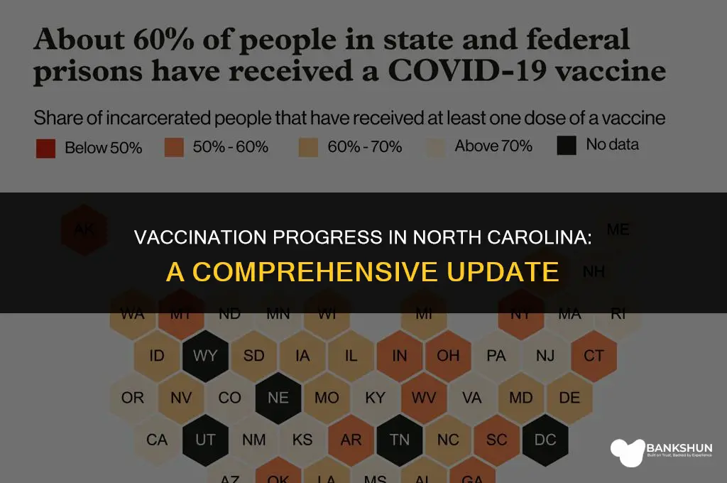 what percent of nc has been vaccinated