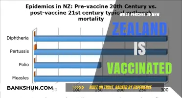 Vaccination Rates in New Zealand: A Comprehensive Update