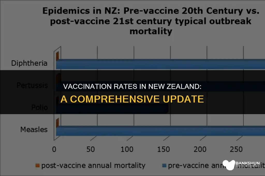 what percent of new zealand is vaccinated