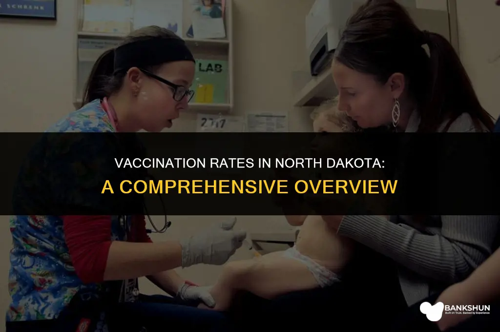 what percent of north dakota is vaccinated
