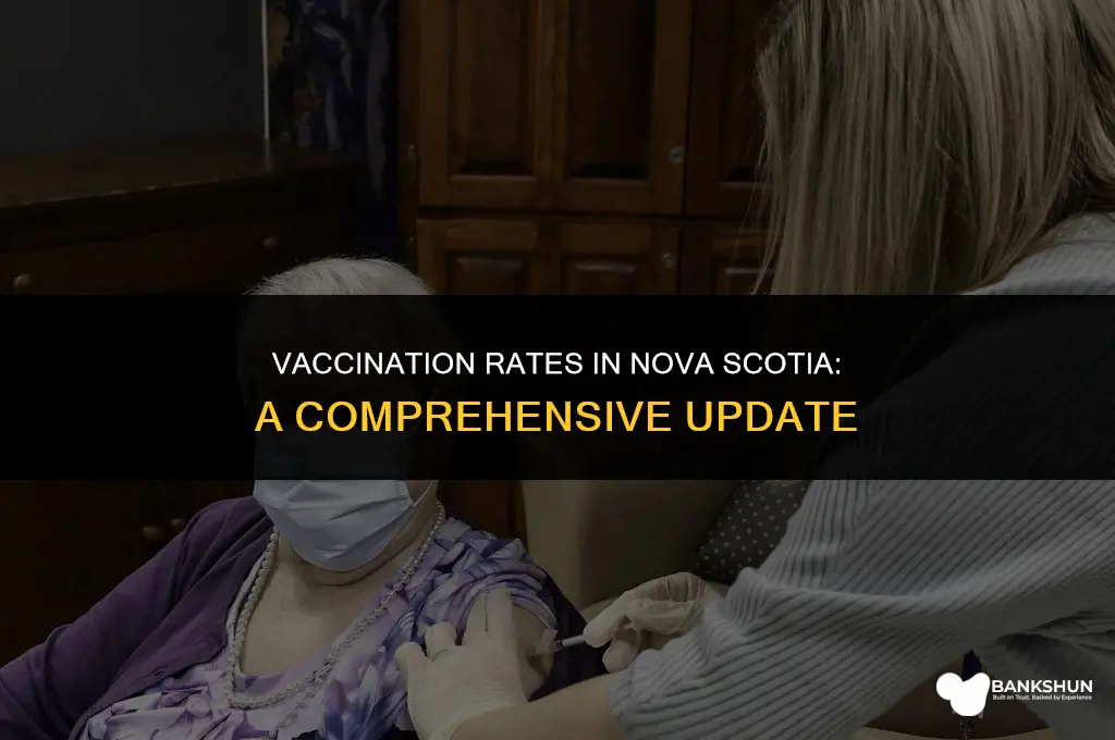 what percent of nova scotia is vaccinated