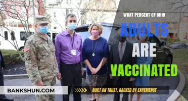 Vaccination Rates Among Ohio Adults: A Comprehensive Overview