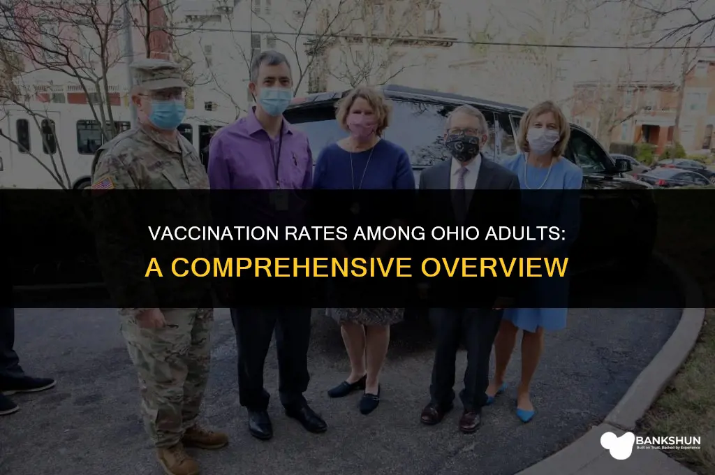 what percent of ohio adults are vaccinated