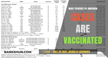 Vaccination Efficacy: Unraveling the Omicron Variant's Breakthrough