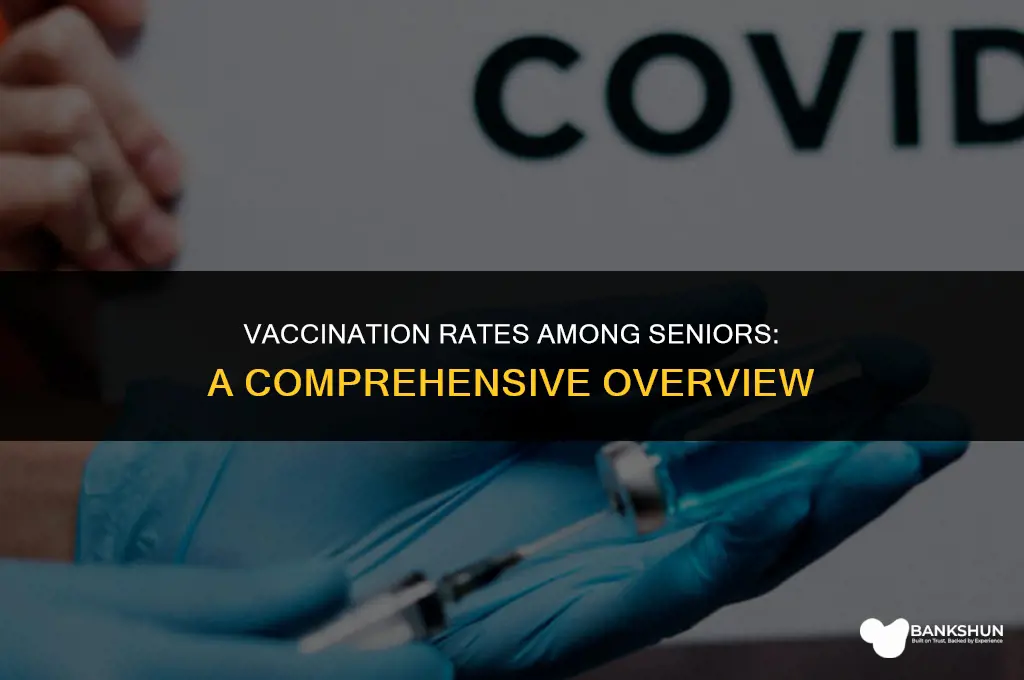 what percent of over 65 are vaccinated