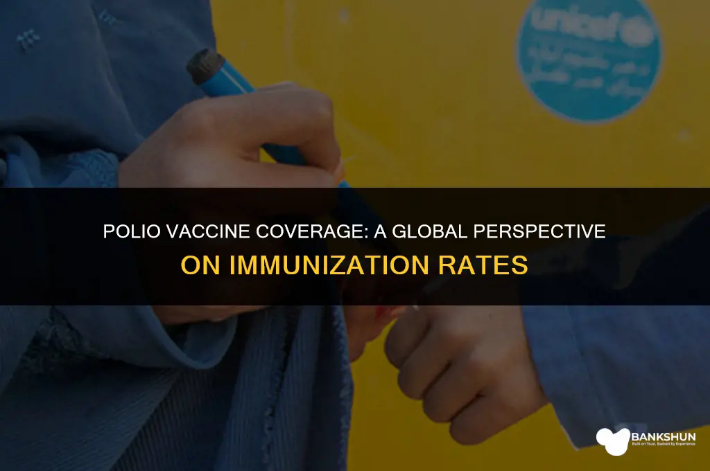 what percent of population got polio vaccine