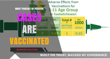 Vaccination Efficacy: Unraveling the Percentage of Breakthrough Cases