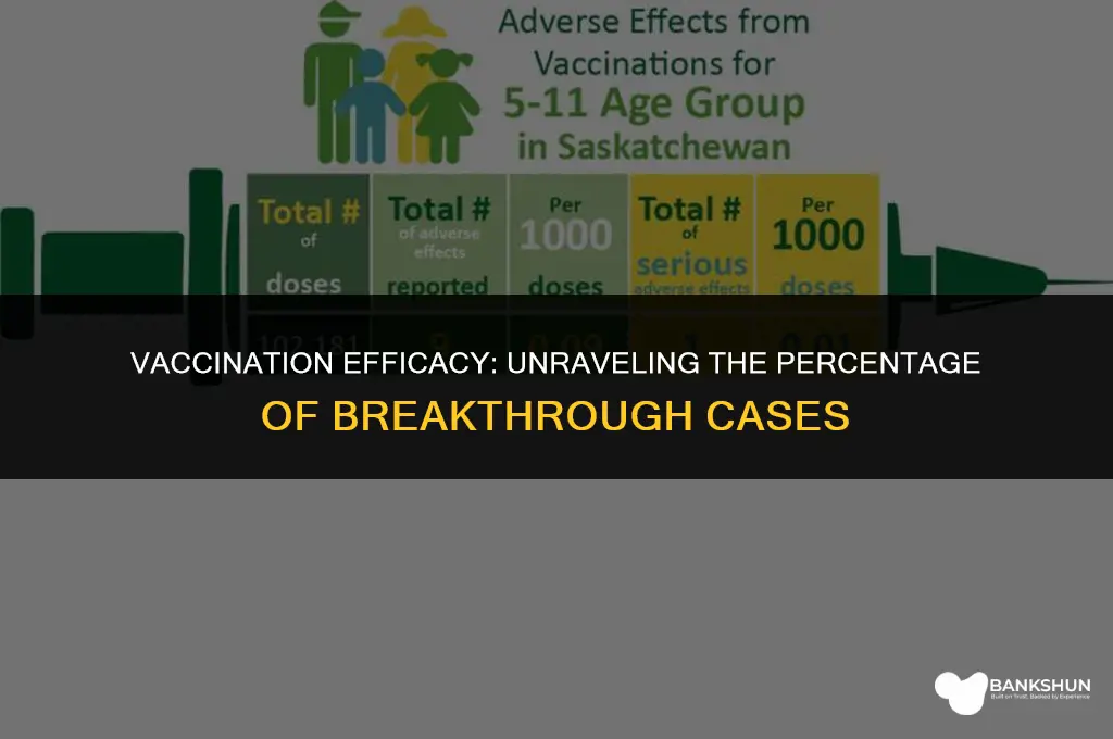 what percent of positive cases are vaccinated