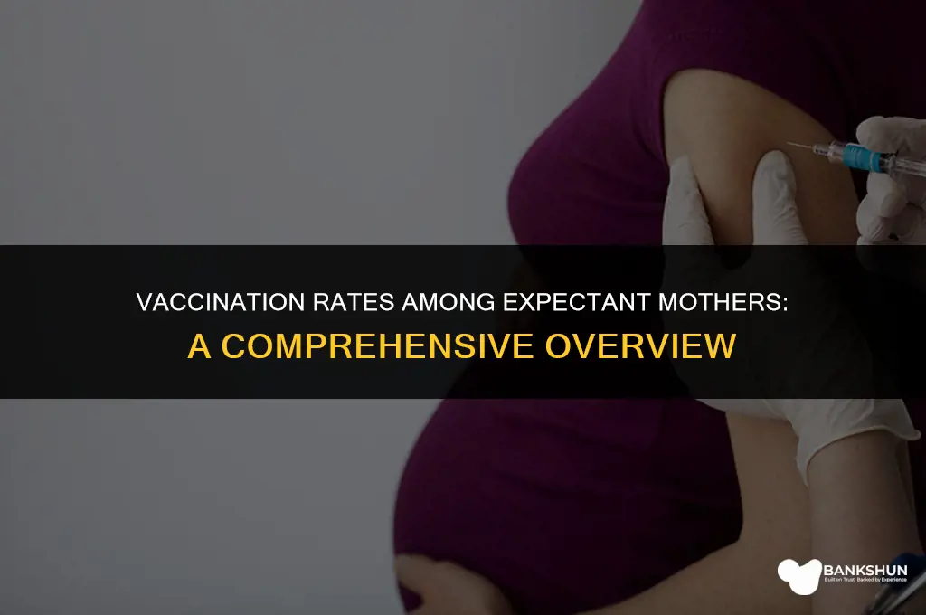 what percent of pregnant women are vaccinated
