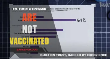 Unvaccinated Republicans: A Statistical Insight into the GOP's Health Stance