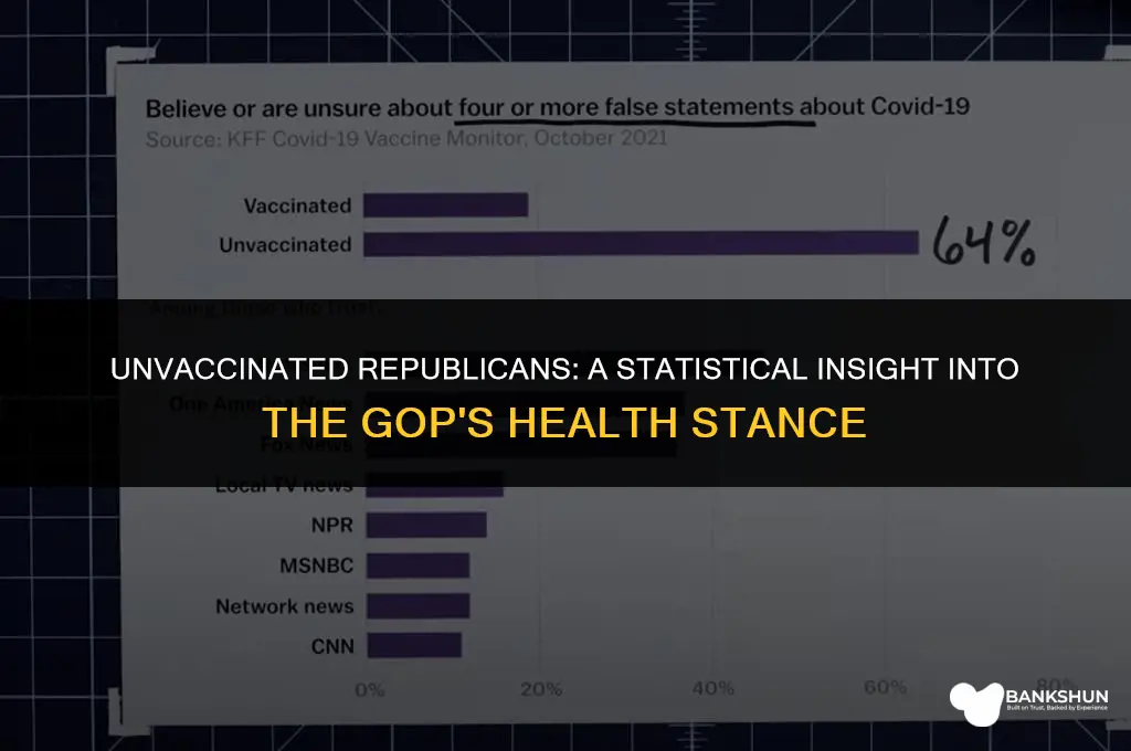 what percent of republicans are not vaccinated
