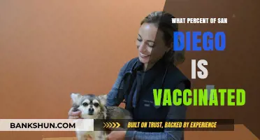 Vaccination Rates in San Diego: A Comprehensive Update
