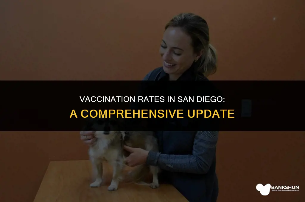 what percent of san diego is vaccinated