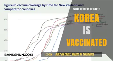 Vaccination Progress in South Korea: A Comprehensive Update