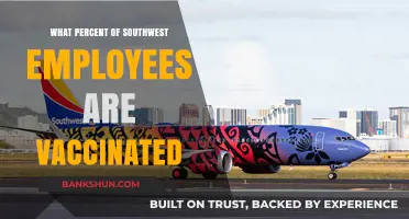 Vaccination Rates Among Southwest Airlines Employees: An Insight