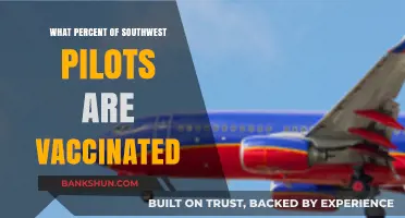 Vaccination Rates Among Southwest Airlines Pilots: A Comprehensive Update
