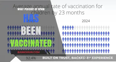 Vaccination Progress in Spain: A Comprehensive Update