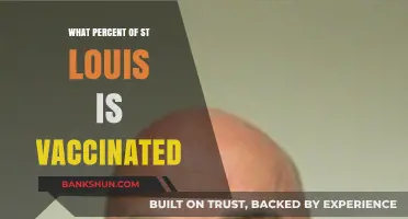 Vaccination Rates in St. Louis: A Comprehensive Update