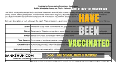 Vaccination Rates in Tennessee: A Comprehensive Overview