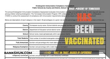 Tennessee's Vaccination Progress: A Comprehensive Update