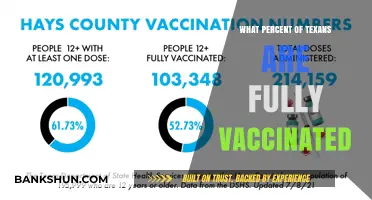 Vaccination Rates in Texas: A Comprehensive Update
