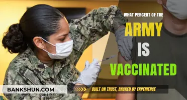 Vaccination Rates in the Army: A Comprehensive Overview