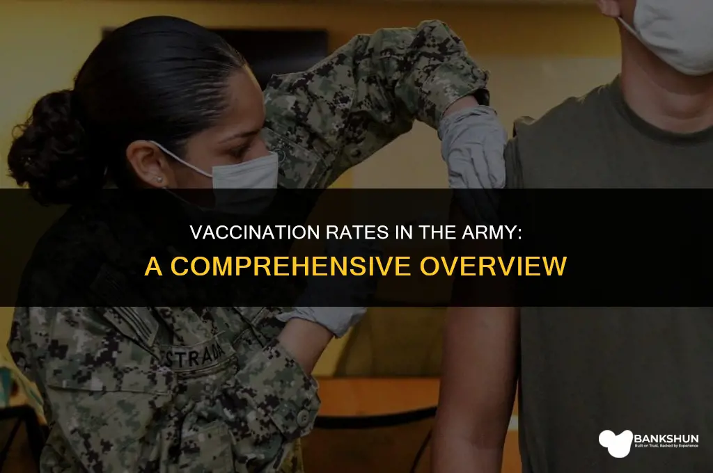 what percent of the army is vaccinated