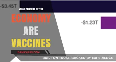 Vaccines' Economic Impact: A Comprehensive Analysis