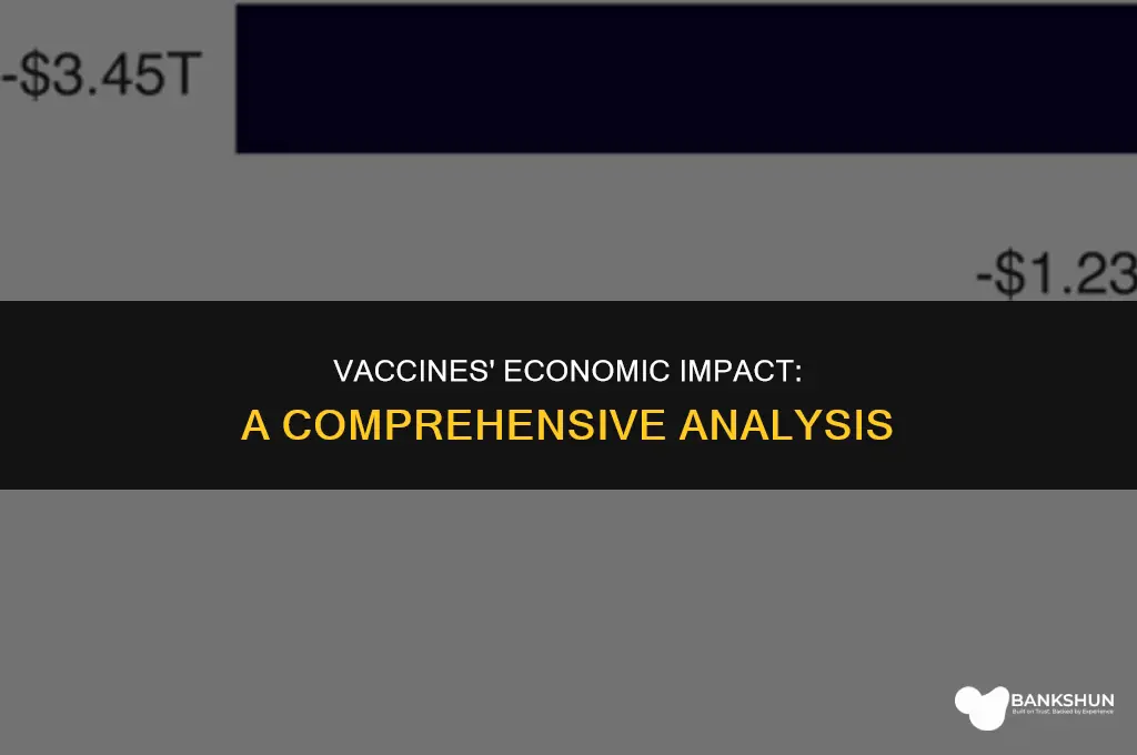 what percent of the economy are vaccines