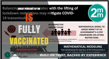 Vaccination Triumph: UK's Journey to Herd Immunity