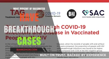 Breakthrough Infections: Understanding the Percentage in Vaccinated Individuals