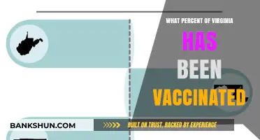 Virginia's Vaccination Progress: A Comprehensive Update
