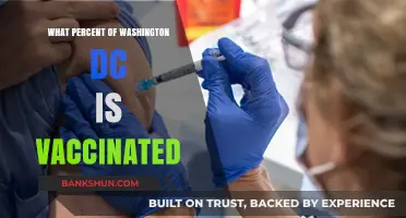Vaccination Rates in Washington DC: A Comprehensive Update