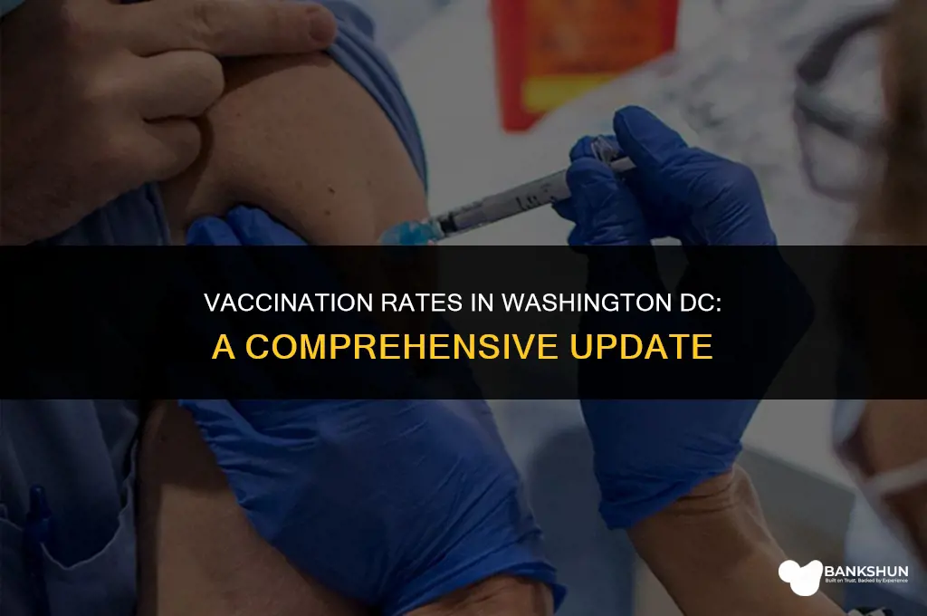 what percent of washington dc is vaccinated