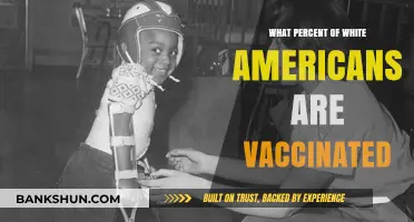 Vaccination Rates Among White Americans: A Statistical Overview