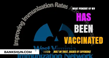 Vaccination Progress in West Virginia: A Comprehensive Update