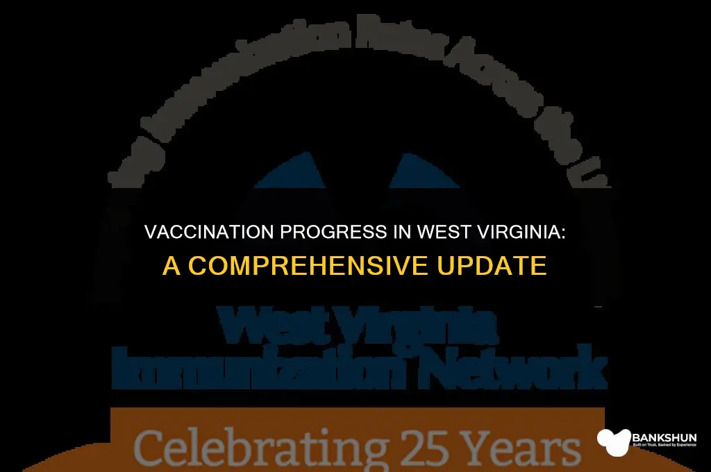 what percent of wv has been vaccinated